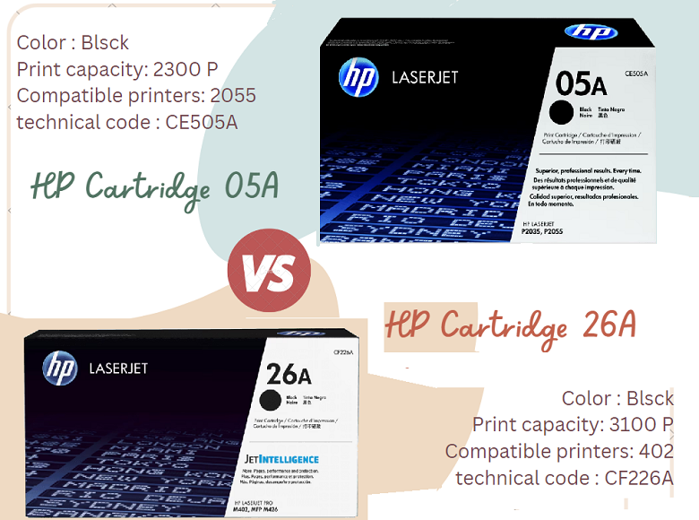 راه خرید کارتریج اورجینال HP